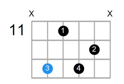 A#min7b9 Chord